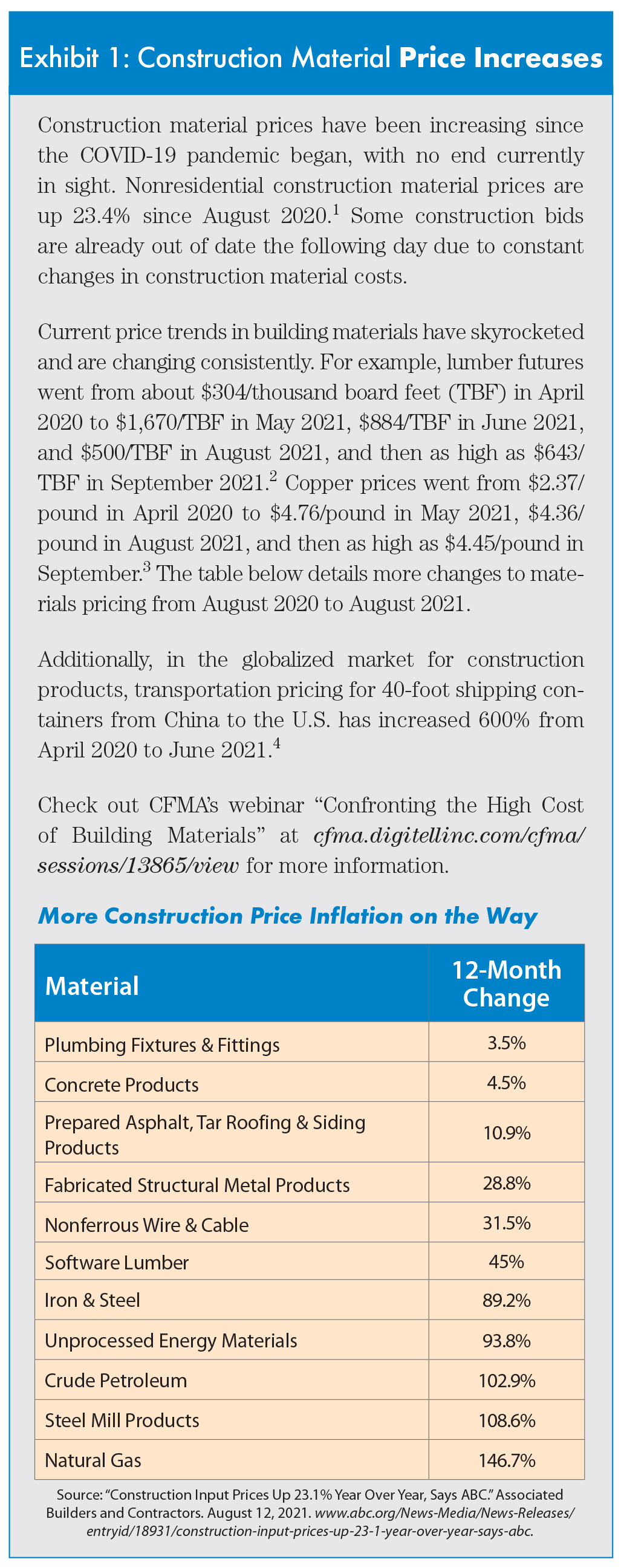 building construction materials price list